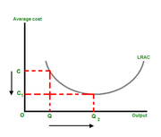 Economiesofscale