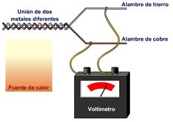 Termopar (diagrama de funcionamiento)-LMB.jpg