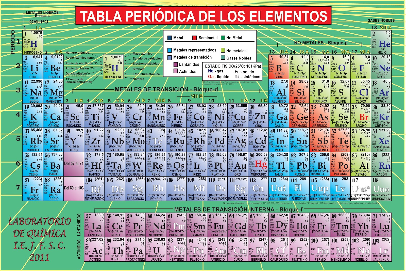 Familias de la Tabla Periodica Chelements Wiki FANDOM