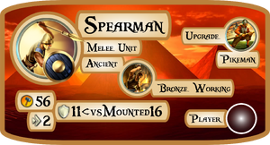 Spearman Info Card