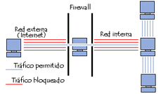 Protect-images-parefeu.gif