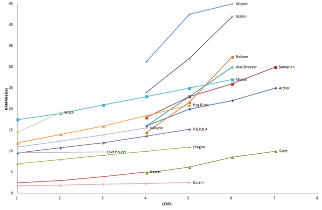 File:Damage Graph.png