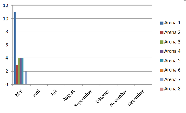 Datei:CR Statstik1-3.png