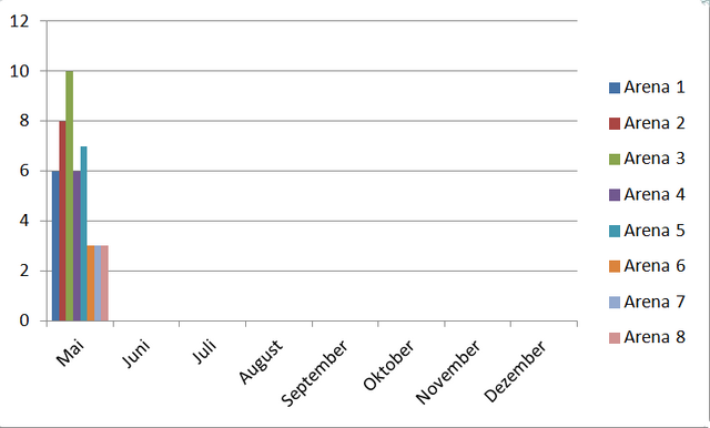 Datei:CR Statstik1-1462456783.png