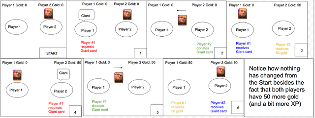 File:ClashRoyaleGoldFarming.png