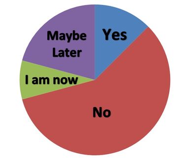 Poll 9