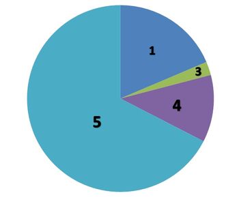 Poll 8