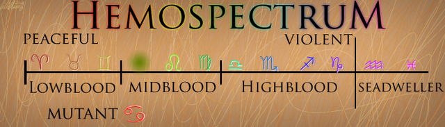 File:Hemospectrum.png