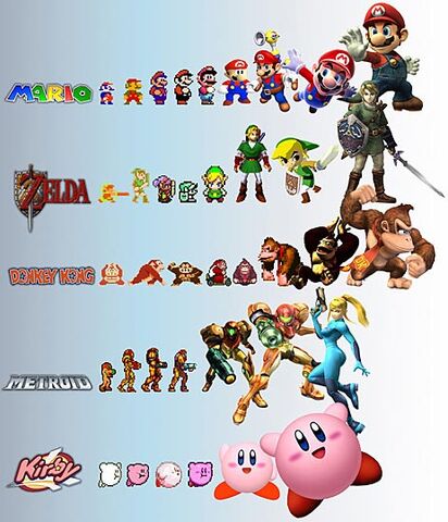 File:Evolucion-personajes-videojuegos.jpg