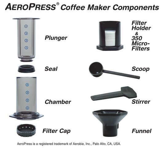 File:Aeropress system new.jpg