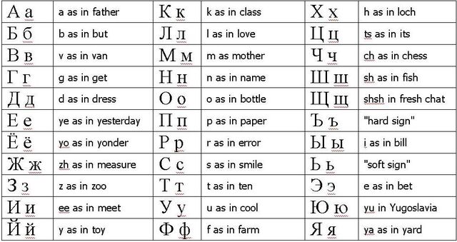 File:Cyrillic Alphabet.jpeg