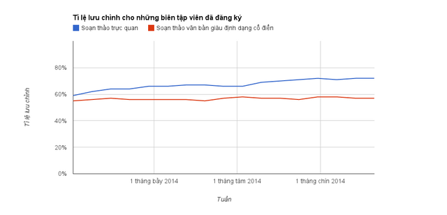 Tập tin:VisualEditor-save-edit-ratio.png