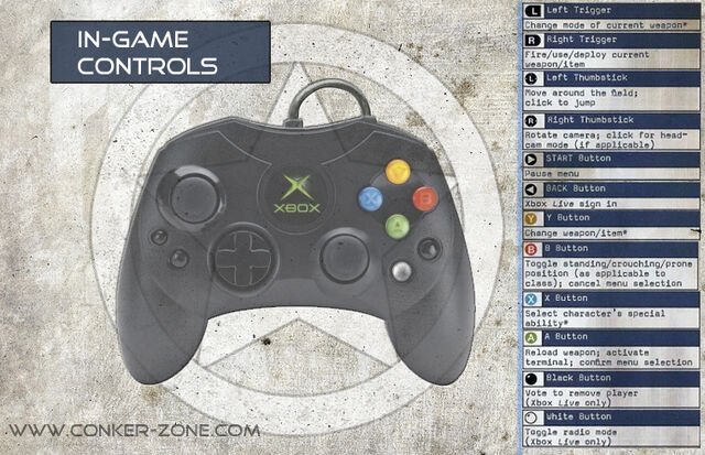 File:Conker Live Controls.jpg