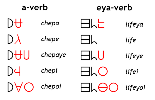 File:Conjugationwal.png