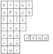 Usheiran Alphabet