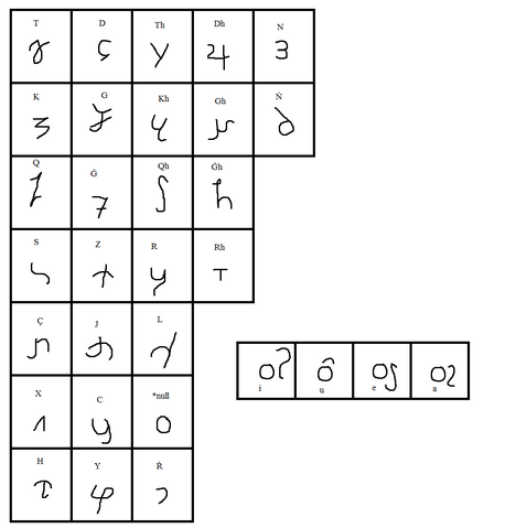 File:Usheiran Alphabet.png