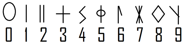 File:GoroVetrian Numbers.png