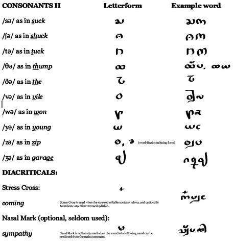 File:Cavian Script Consonants-2.png