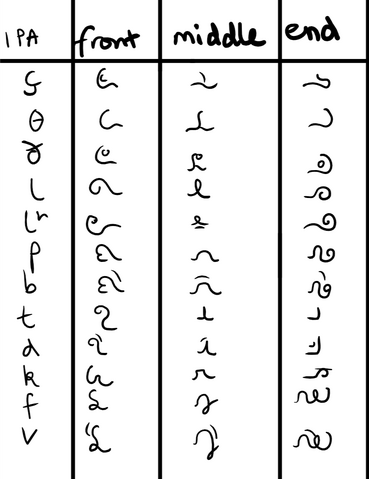 File:Kule.png