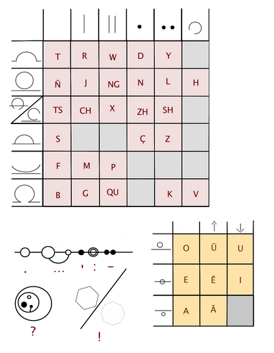 Collapsed Circular Alphabet