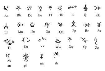 Originalphabet copy