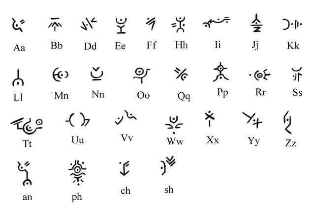 File:Originalphabet copy.jpg