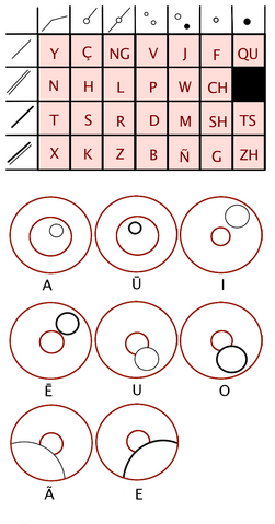 File:Long Circular Alphabet.png