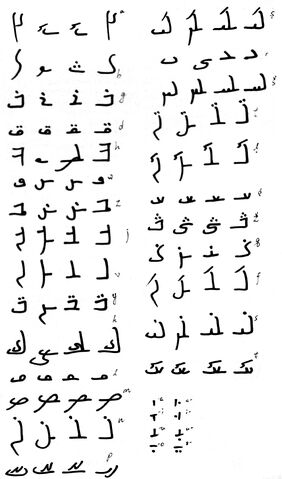 File:Kalemic Alphabet.jpg