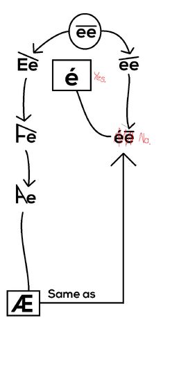 ĒĒ