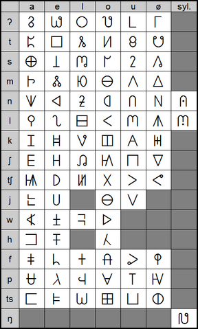 File:Availablesyllables.png