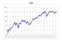 SCR - iSAN