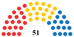 NA5