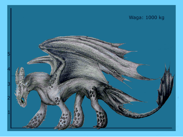 Plik:Wysokość.png