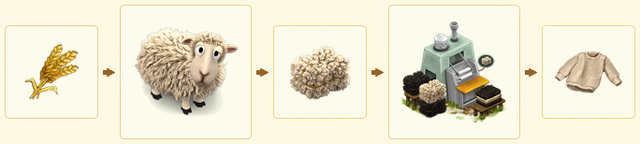 File:WoolSweaterChain.png