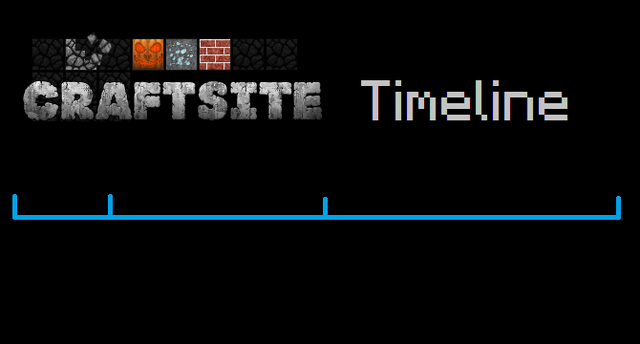 Plik:Craftsite Timeline.png