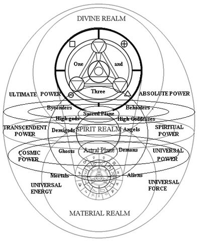 File:Cosmic egg model.jpg