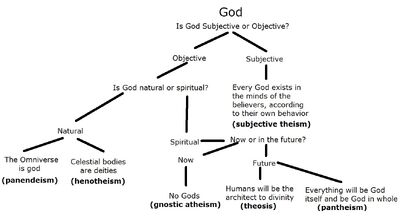 Howtobelieveingod