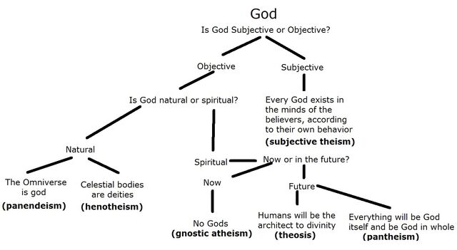 File:Howtobelieveingod.jpg