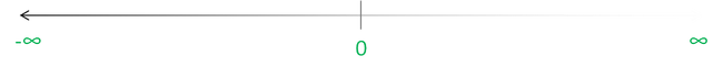Scale