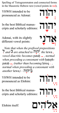 Arquivo:Tetragrammaton-related-Masoretic-vowel-points.png