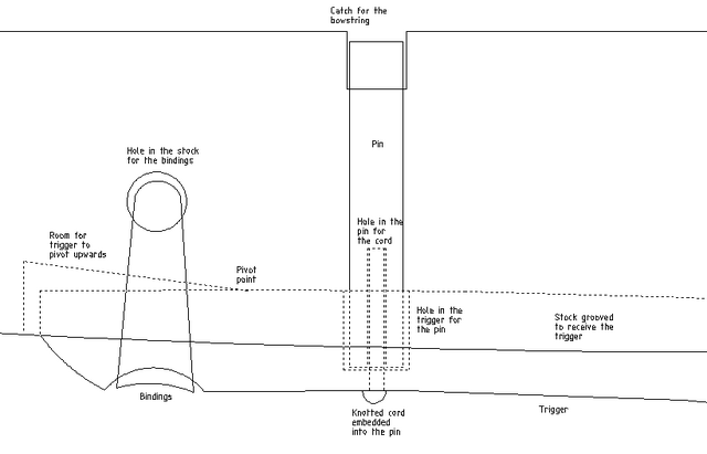 File:Lever-and-pin-trigger.png