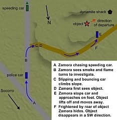 File:Socorro UFO Route.jpg