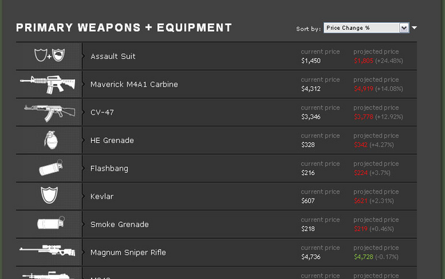 File:Dynamicweapons css.png