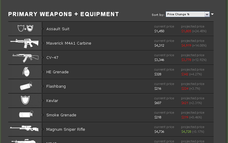 equipment office quality Pricing Weapon   Wiki FANDOM   Strike Counter Dynamic