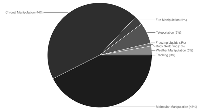 File:Poll 21SEP-01OCT.png