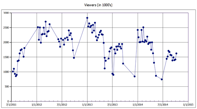 File:Viewers dm oct2014.png