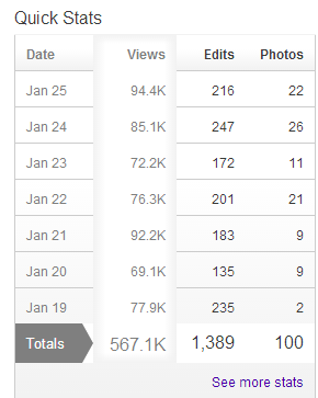 File:DM Wiki stats 26Jan2015.png