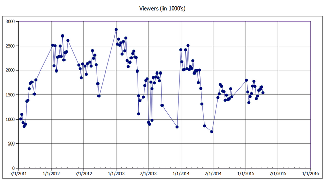 File:Dance Moms viewers through Hollywood Round 2 (Season 5).png