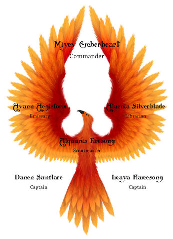 File:Phoenix names.jpg