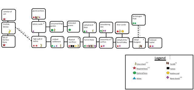 File:Progression map and essential items.png